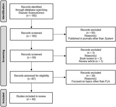 Foreign language anxiety research in System between 2004 and 2023: looking back and looking forward